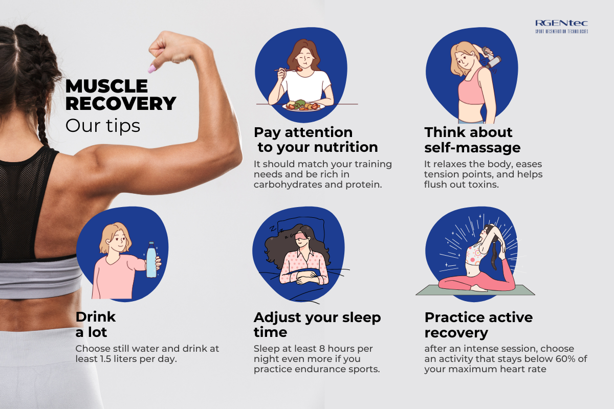 The secrets of muscle recovery